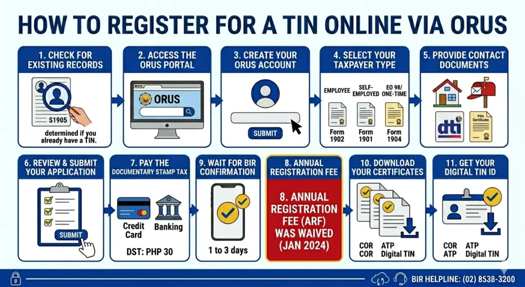 image for BIR TIN Online Registration