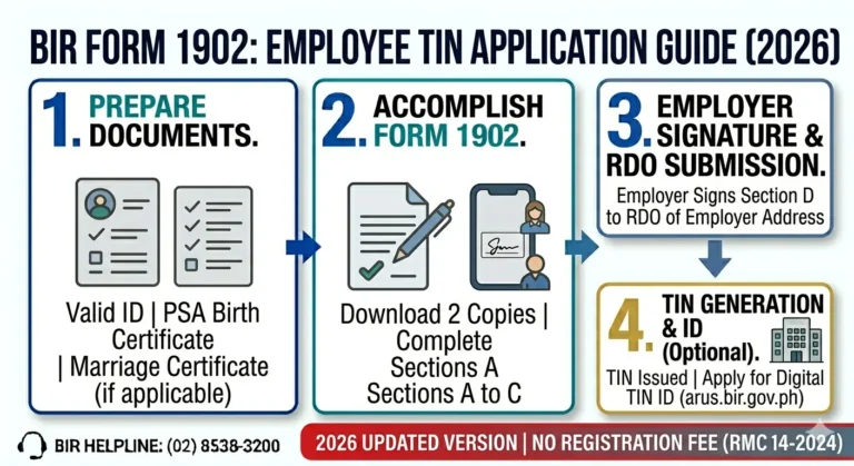 image for bir form 1902