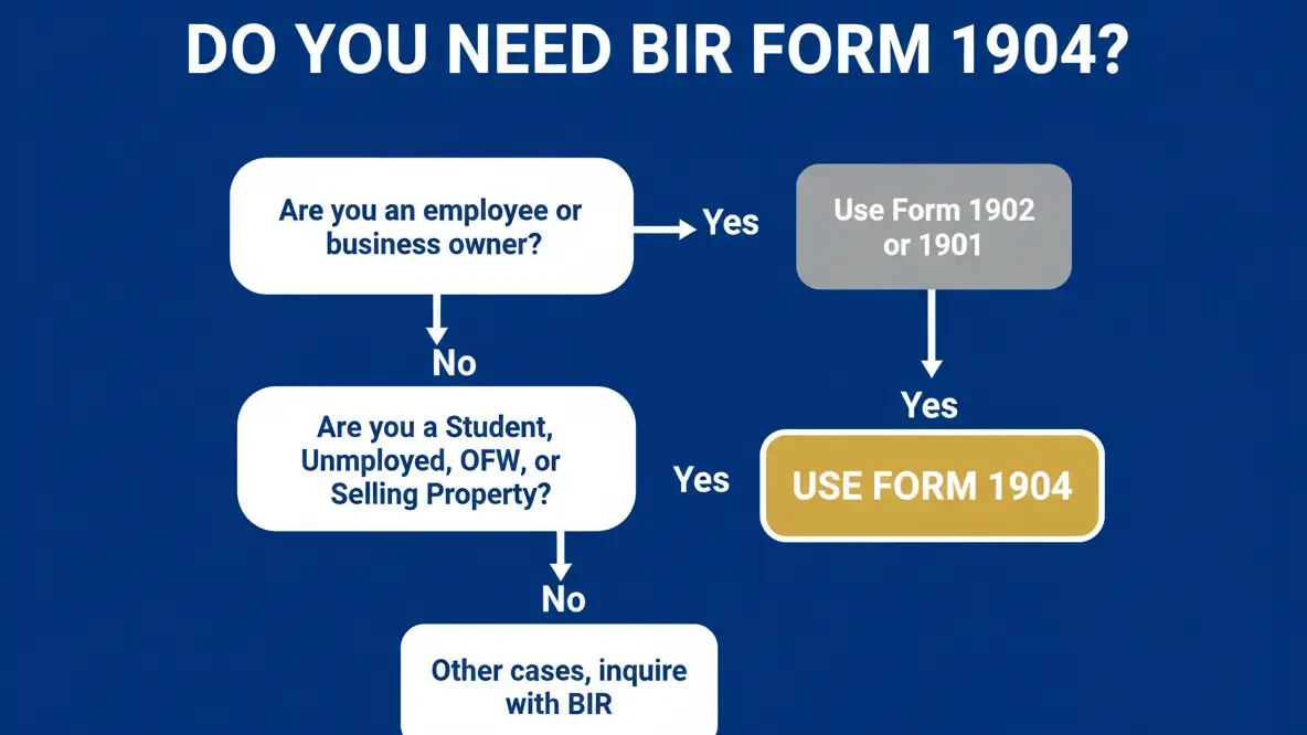image for bir form 1904