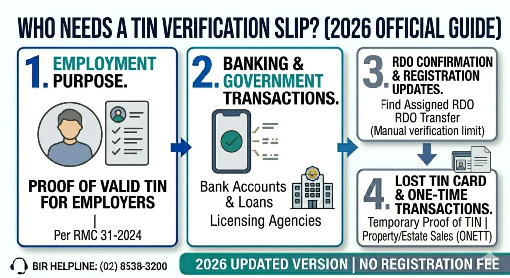 image for who needs tin verification slip